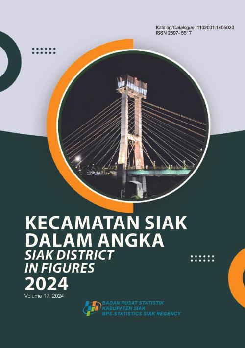 Siak District in Figures 2024