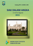 Siak Regency In Figures 2015