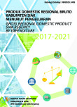 Produk Domestik Regional Bruto Kabupaten Siak Menurut Pengeluaran 2017-2021